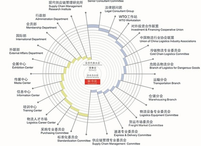 深圳行業(yè)協(xié)會調(diào)研 現(xiàn)代物流與供應鏈管理的發(fā)展與啟示