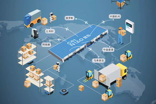 摩方物流 數字化經濟時代的智慧物流供應鏈引擎