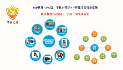 學安之星 校園安全、互聯(lián)網(wǎng)與人工智能融合的先行者