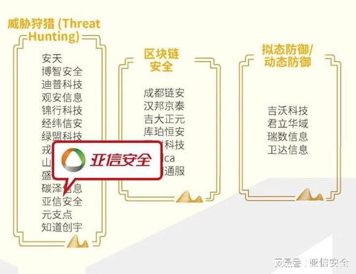 2025年網(wǎng)絡(luò)安全行業(yè)全景圖 亞信安全實力占據(jù)65大領(lǐng)域，引領(lǐng)互聯(lián)網(wǎng)安全服務(wù)
