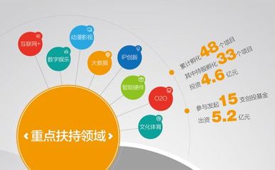 游族參展上?？撇?huì)，《三體》IP領(lǐng)銜互聯(lián)網(wǎng)文化服務(wù)新浪潮