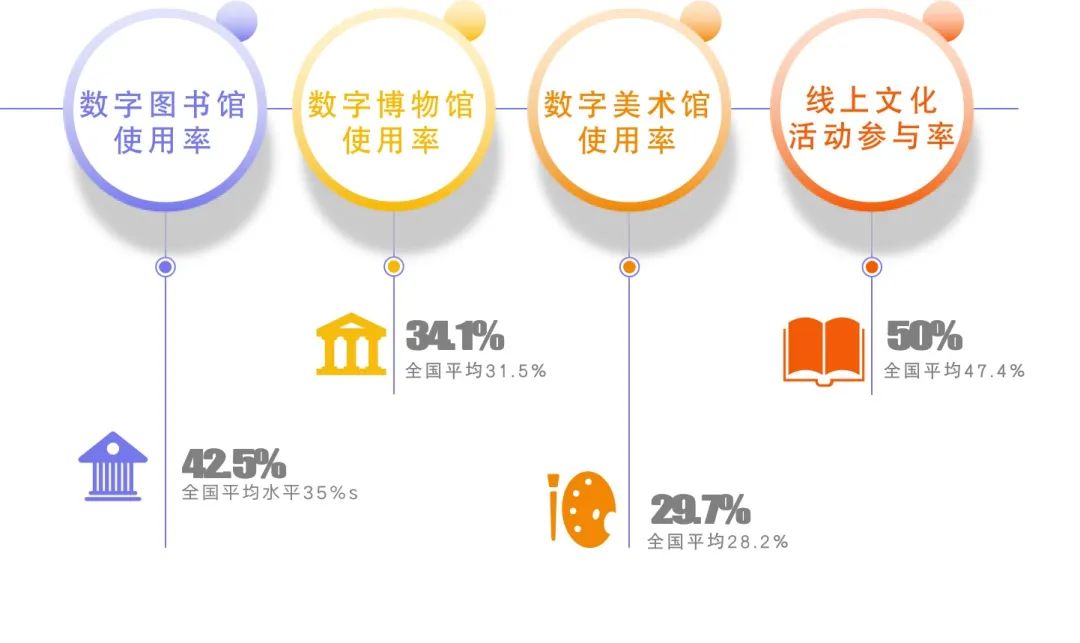 數(shù)字山城，文化新篇——《重慶市互聯(lián)網(wǎng)發(fā)展報(bào)告（2022）》中的文化服務(wù)發(fā)展洞察