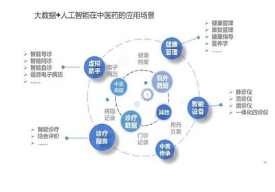 互聯(lián)網(wǎng)技術(shù)與文化服務(wù)的融合 中醫(yī)藥領(lǐng)域的創(chuàng)新爆發(fā)點(diǎn)