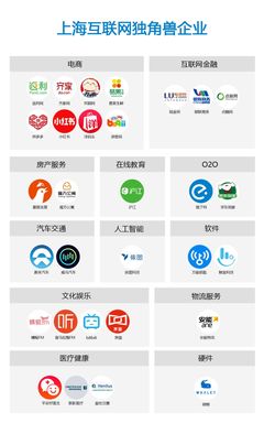 A股獨角獸風起 上?；ヂ摼W文化服務企業的新機遇與挑戰