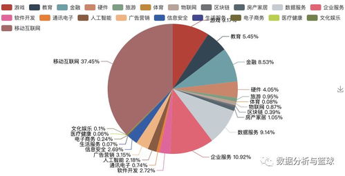 疫情之下的應(yīng)屆生求職 Python爬蟲(chóng)解析互聯(lián)網(wǎng)文化服務(wù)市場(chǎng)的機(jī)遇與挑戰(zhàn)